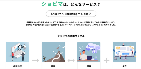 【Shopify x Marketing (ショピマ)】ショピファイマーケティング＆コンサル保守サービス